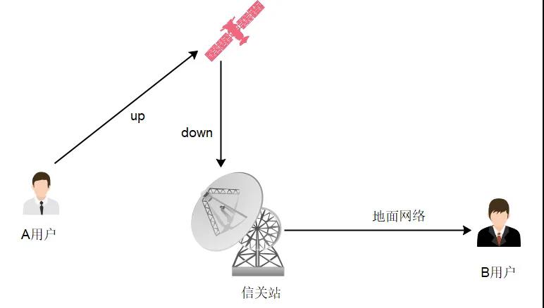 通信卫星的分类2.jpg